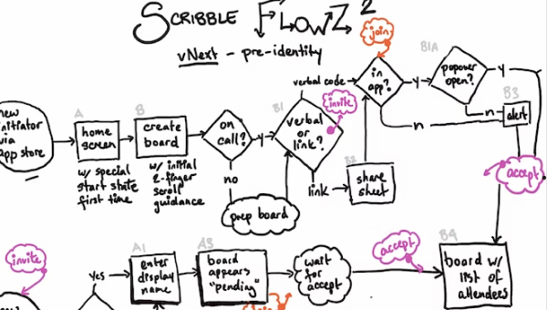 Screenshot of Scribble Together